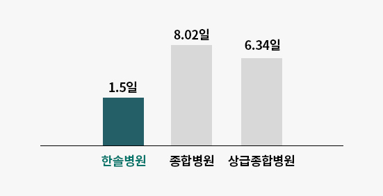 탈장